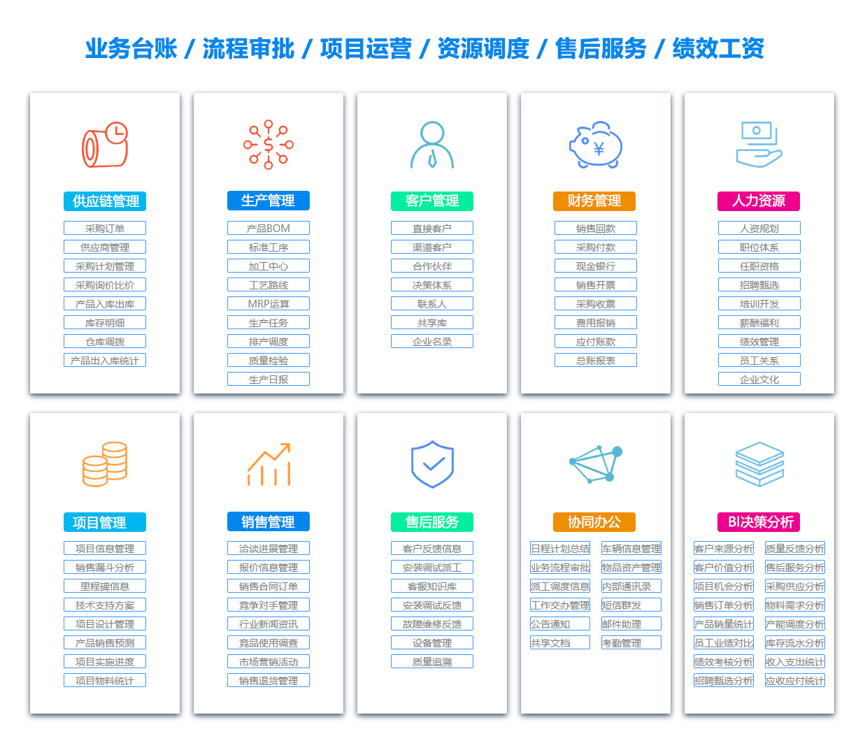 廊坊ERP系统